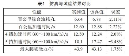基于整車動力經濟性的速比匹配研究