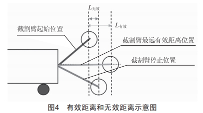 橫軸掘錨機(jī)進(jìn)尺在線測(cè)量系統(tǒng)研制