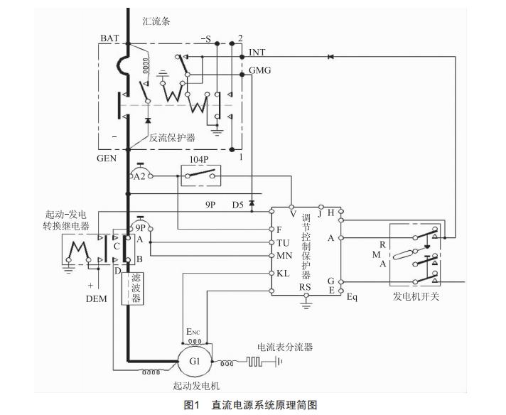 直升機(jī)直流電源系統(tǒng)并網(wǎng)失敗故障機(jī)理分析