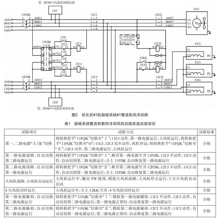 某電廠勵磁系統(tǒng)#1整流柜風(fēng)冷回路優(yōu)化改造