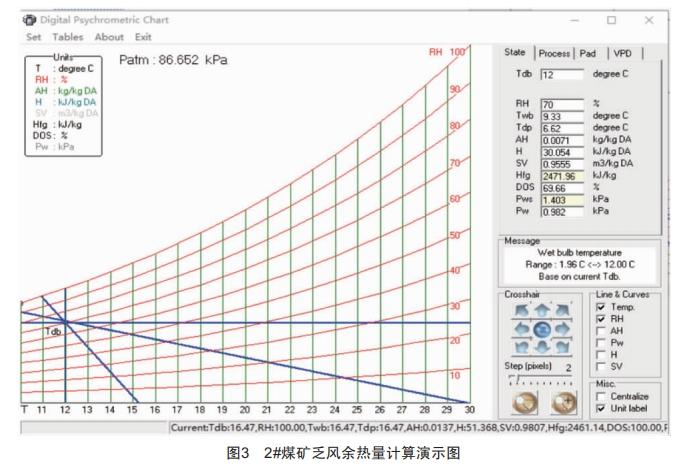 直冷式乏風(fēng)熱泵技術(shù)應(yīng)用實踐探討