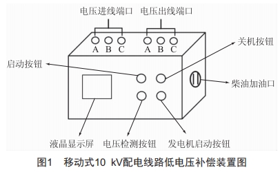 移動式10kV配電線路低電壓補償裝置的研制