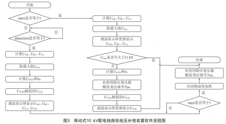 移動式10kV配電線路低電壓補償裝置的研制