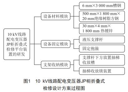 10kV線路配電變壓器JP柜折疊式檢修平臺裝置的研發(fā)與應(yīng)用