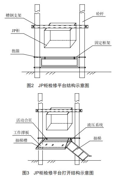 10kV線路配電變壓器JP柜折疊式檢修平臺裝置的研發(fā)與應(yīng)用