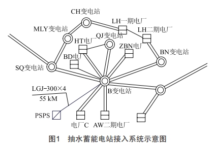 抽水蓄能電站接入對重慶電網(wǎng)穩(wěn)定運行的影響分析及對策