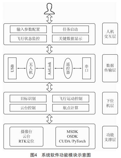 風電場風機葉片無人機自主巡檢系統(tǒng)分析設計與研究