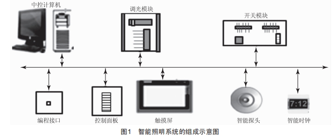 智能照明系統(tǒng)在煙葉打葉復烤生產(chǎn)工房的應(yīng)用