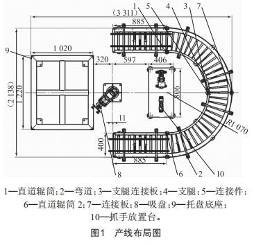 基于PLC與工業(yè)機(jī)器人的搬運(yùn)碼垛自動(dòng)化產(chǎn)線控制系統(tǒng)設(shè)計(jì)