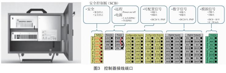基于PLC與工業(yè)機(jī)器人的搬運(yùn)碼垛自動(dòng)化產(chǎn)線控制系統(tǒng)設(shè)計(jì)