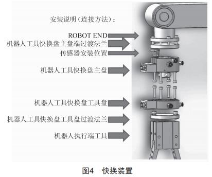 基于PLC與工業(yè)機(jī)器人的搬運(yùn)碼垛自動(dòng)化產(chǎn)線控制系統(tǒng)設(shè)計(jì)