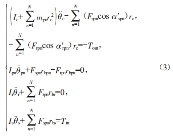 基于最大Lyapunov指數(shù)的行星齒輪振動可靠性靈敏度分析