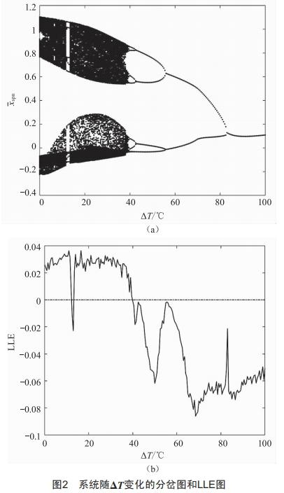 基于最大Lyapunov指數(shù)的行星齒輪振動可靠性靈敏度分析