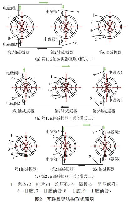 履帶車輛液壓懸架互聯(lián)模式及溫度變化研究