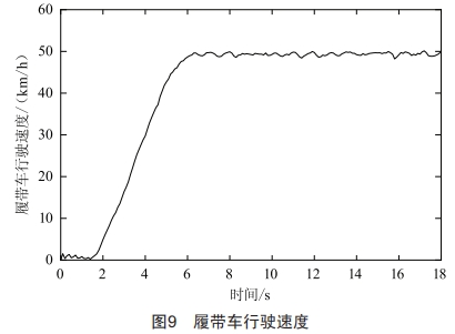 履帶車輛液壓懸架互聯(lián)模式及溫度變化研究