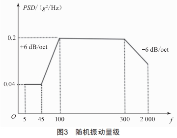 連接器及組件夾具隨機(jī)振動(dòng)仿真設(shè)計(jì)
