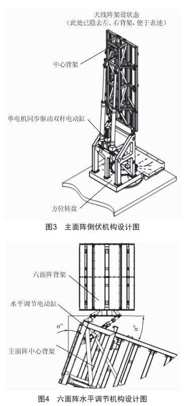 一種車載自動架設(shè)天線陣結(jié)構(gòu)設(shè)計與力學分析