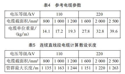 長距離高壓電纜在排管內(nèi)敷設(shè)的可行性研究