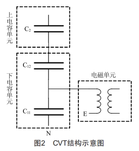 220 kV電容式電壓互感器(CVT)運(yùn)行中異常發(fā)熱缺陷分析