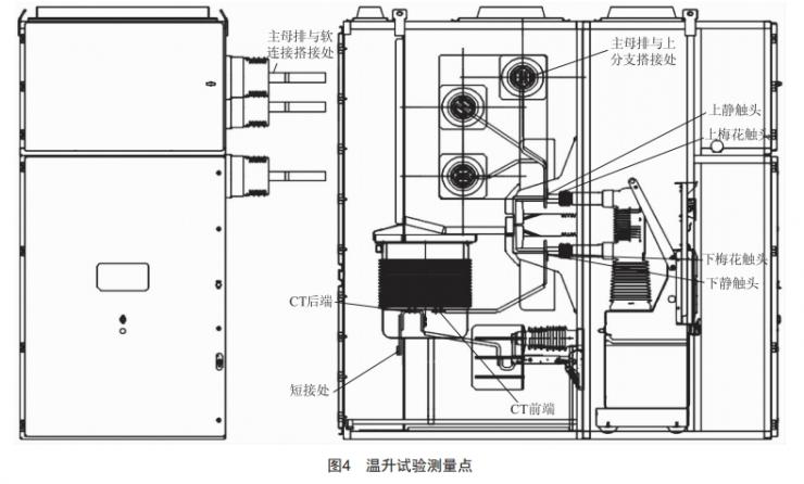 40. 5 kV小電流開關(guān)柜結(jié)構(gòu)設(shè)計(jì)與溫升驗(yàn)證