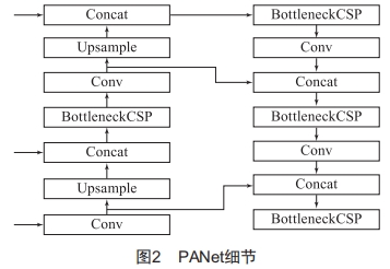 基于Protect-YOLO的變電站電力作業(yè)人員佩戴安全防護用具檢測