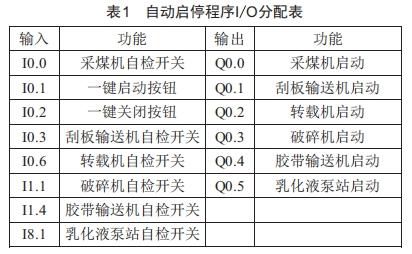 煤礦綜采工作面設(shè)備群自動(dòng)啟停程序設(shè)計(jì)與開發(fā)
