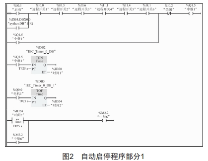 煤礦綜采工作面設(shè)備群自動(dòng)啟停程序設(shè)計(jì)與開發(fā)