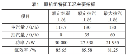 雙調(diào)節(jié)級(jí)結(jié)構(gòu)在生物質(zhì)熱電聯(lián)產(chǎn)汽輪機(jī)上的應(yīng)用