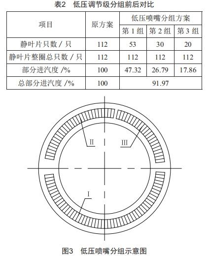 雙調(diào)節(jié)級(jí)結(jié)構(gòu)在生物質(zhì)熱電聯(lián)產(chǎn)汽輪機(jī)上的應(yīng)用