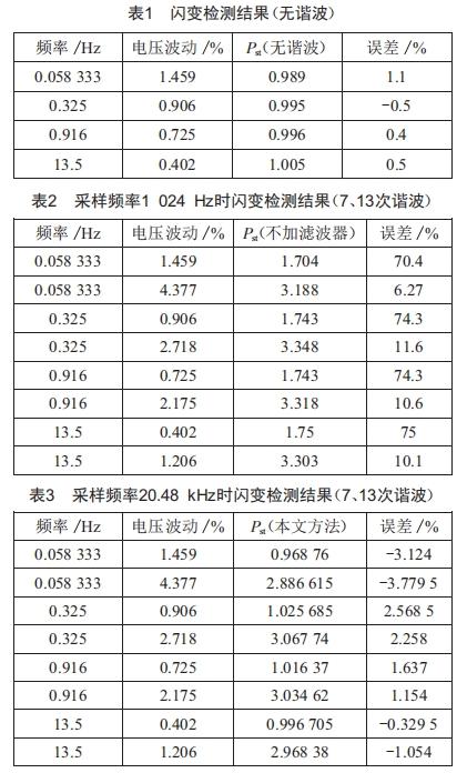 考慮諧波影響的閃變檢測方法研究