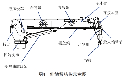 配電網(wǎng)架空線路施工多功能車的設(shè)計和應(yīng)用