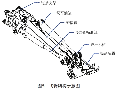 配電網(wǎng)架空線路施工多功能車的設(shè)計和應(yīng)用