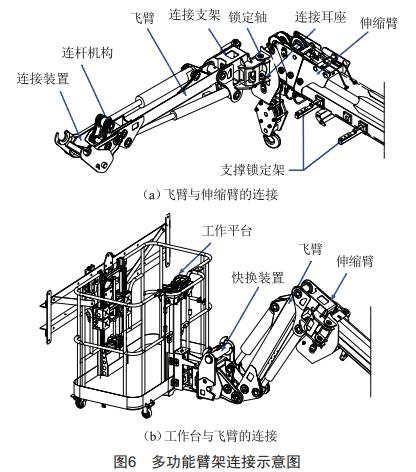 配電網(wǎng)架空線路施工多功能車的設(shè)計和應(yīng)用