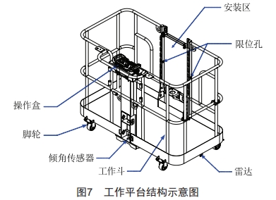 配電網(wǎng)架空線路施工多功能車的設(shè)計和應(yīng)用