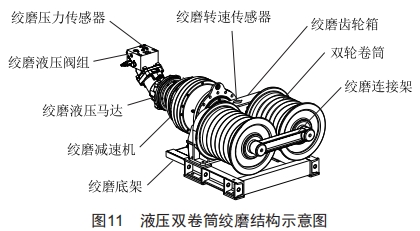 配電網(wǎng)架空線路施工多功能車的設(shè)計和應(yīng)用