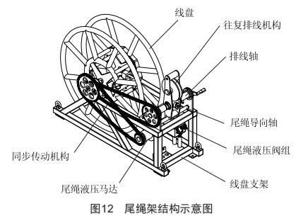 配電網(wǎng)架空線路施工多功能車的設(shè)計和應(yīng)用