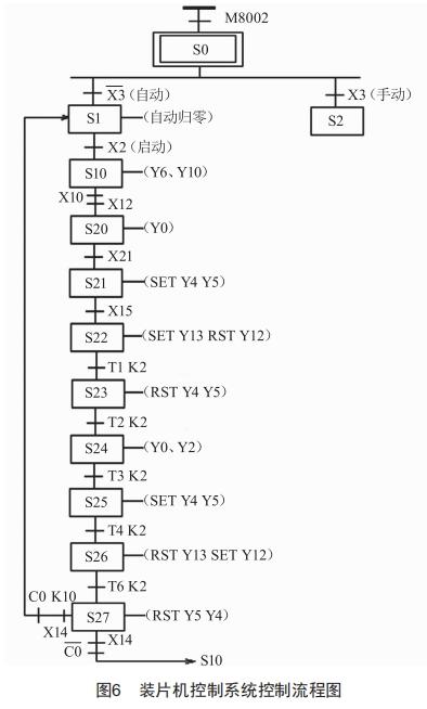 一種離合器自動(dòng)裝片機(jī)的研制