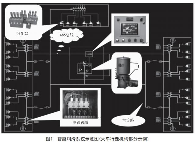 智能集中潤滑系統在橋式抓斗卸船機應用的研究與實踐