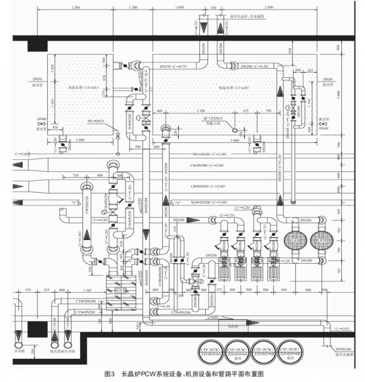 藍(lán)寶石長(zhǎng)晶爐PCW系統(tǒng)設(shè)計(jì)
