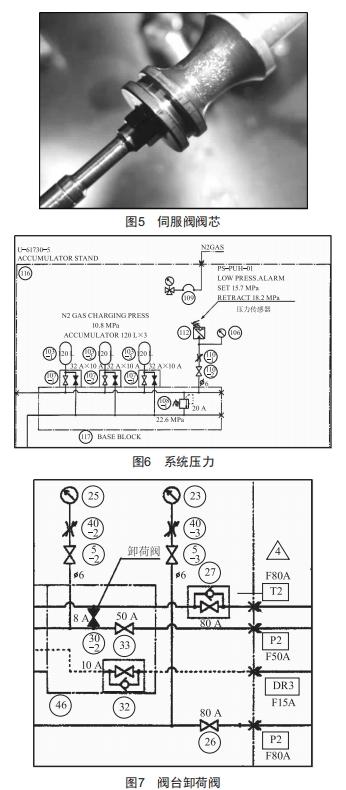 AGC液壓系統(tǒng)故障分析