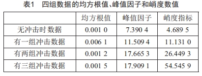 燃煤電站膠帶缺陷狀態(tài)下頭部清掃器振動(dòng)沖擊特性分析