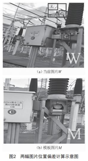 基于圖像識別與PID控制的巡檢攝像機預(yù)置位自動糾偏技術(shù)研究