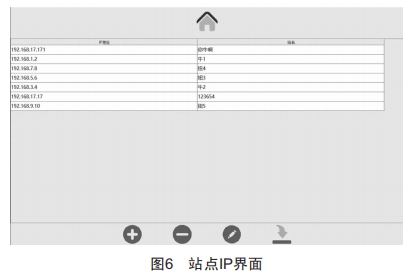 開(kāi)關(guān)柜測(cè)溫?cái)?shù)據(jù)專(zhuān)用檢測(cè)儀的研制
