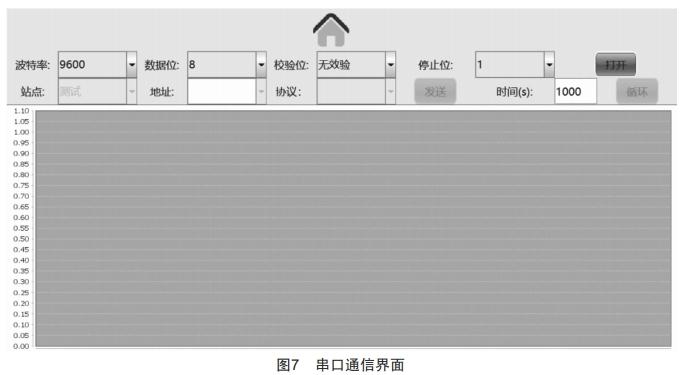 開(kāi)關(guān)柜測(cè)溫?cái)?shù)據(jù)專(zhuān)用檢測(cè)儀的研制