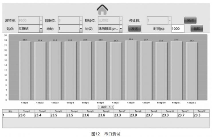 開(kāi)關(guān)柜測(cè)溫?cái)?shù)據(jù)專(zhuān)用檢測(cè)儀的研制