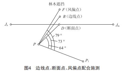 10 kV電力線路中GPS測(cè)量放點(diǎn)及全站儀組合使用新技能探究