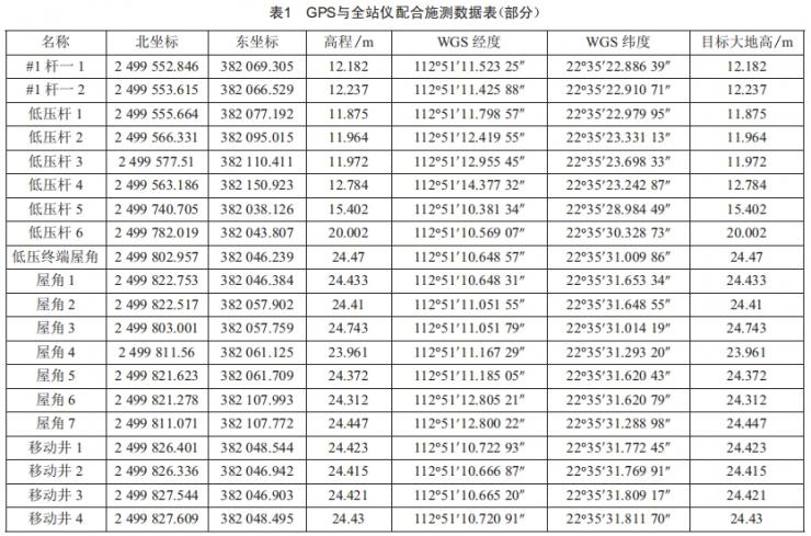 10 kV電力線路中GPS測(cè)量放點(diǎn)及全站儀組合使用新技能探究