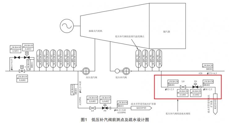 6F級聯合循環(huán)機組低壓補汽投入困難的優(yōu)化處理