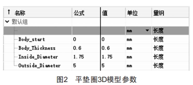 基于NX的精密模具標(biāo)準(zhǔn)件庫研究和開發(fā)