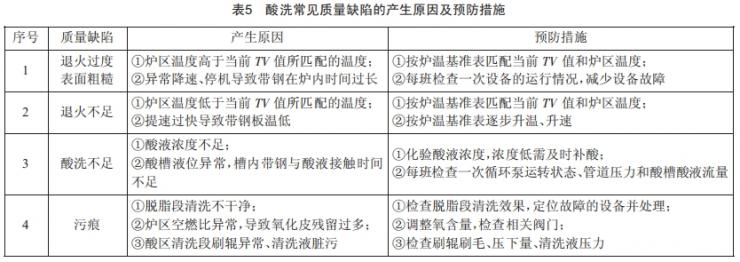 低鎳高錳氮奧氏體不銹鋼在冷軋工序中的生產應用